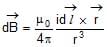 Magnetic Field on the Axis of a Circular Current Loop | Physics for JEE Main & Advanced